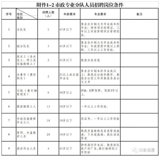 塘厦本地招聘哪个好 塘厦附近招聘信息