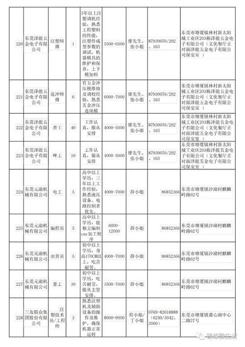 塘厦本地招聘哪个正规 塘厦附近招聘信息