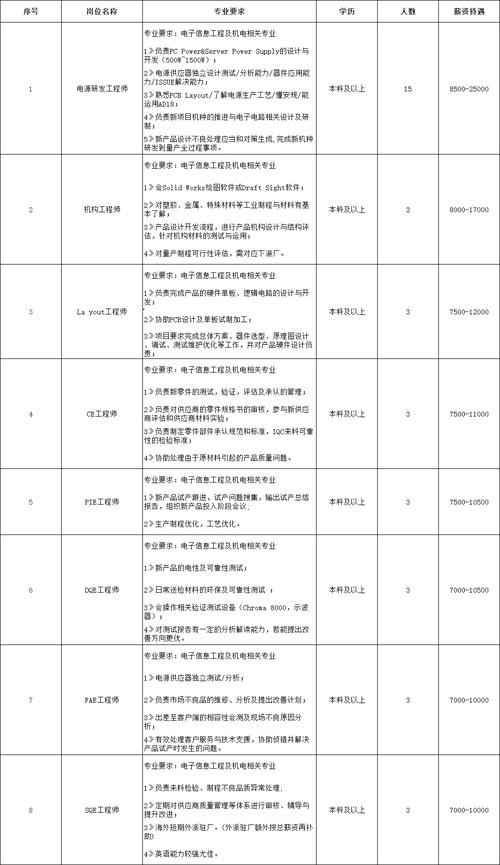 塘厦本地招聘哪家靠谱 塘厦附近招聘信息