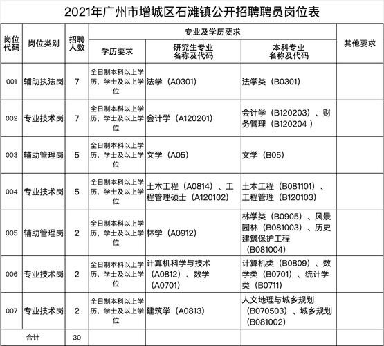 增城区本地招聘信息 广州增城招聘信息