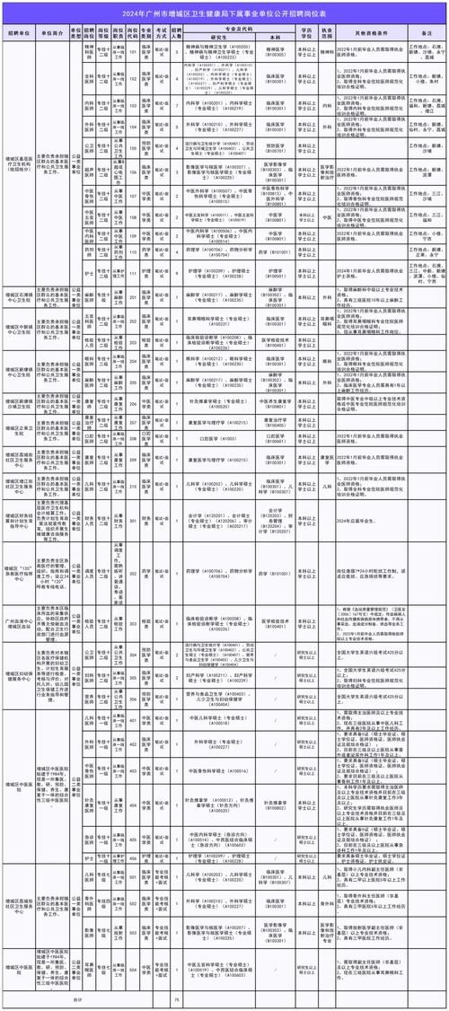 增城区本地招聘信息港 广州增城区招聘网最新招聘