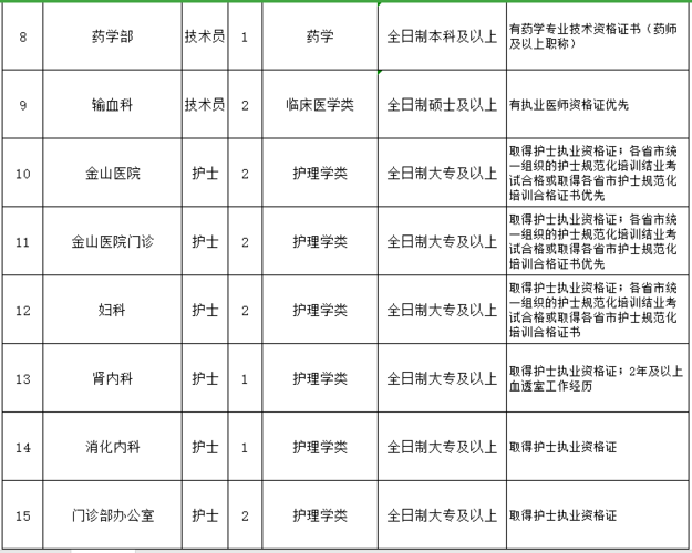 墟沟本地招聘 墟沟招聘信息