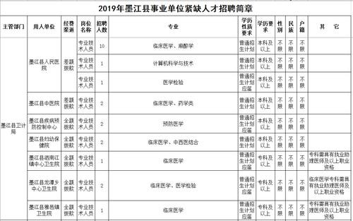 墨江本地招聘信息 墨江本地招聘信息网