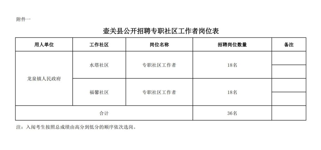 壶关县化工厂是不是国企 壶关县化工厂是不是国企呀