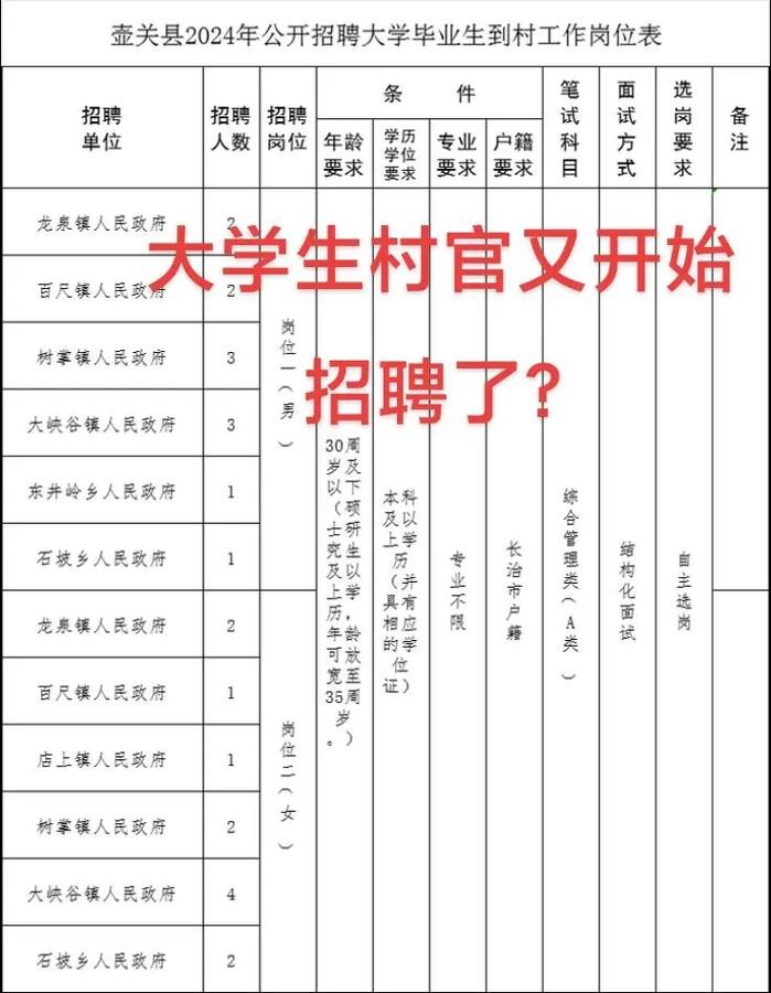 壶关本地招人吗最近招聘 壶关哪里招人