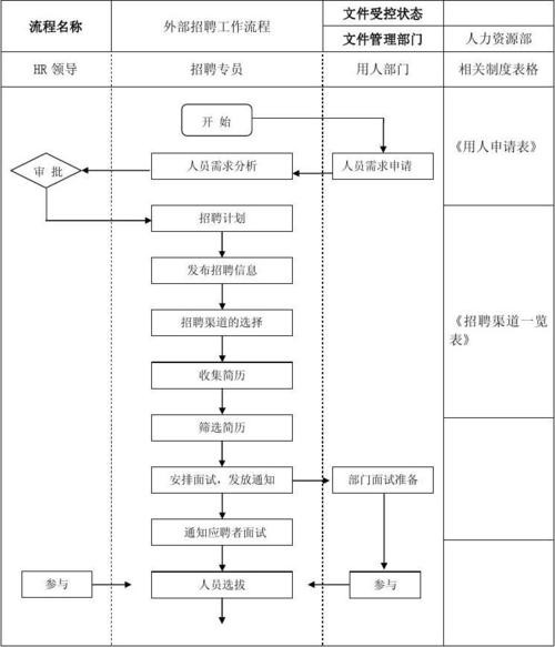 外企招聘本地员工 外企招聘本地员工流程