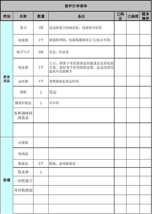 外出工作需要准备什么行李 外出工作需要带什么详细清单