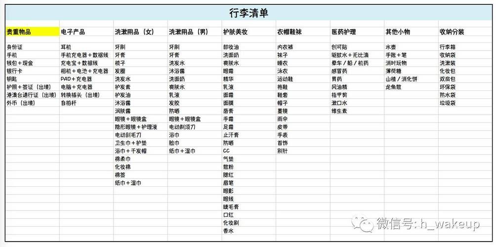 外出工作需要准备什么行李 外出工作需要带什么详细清单