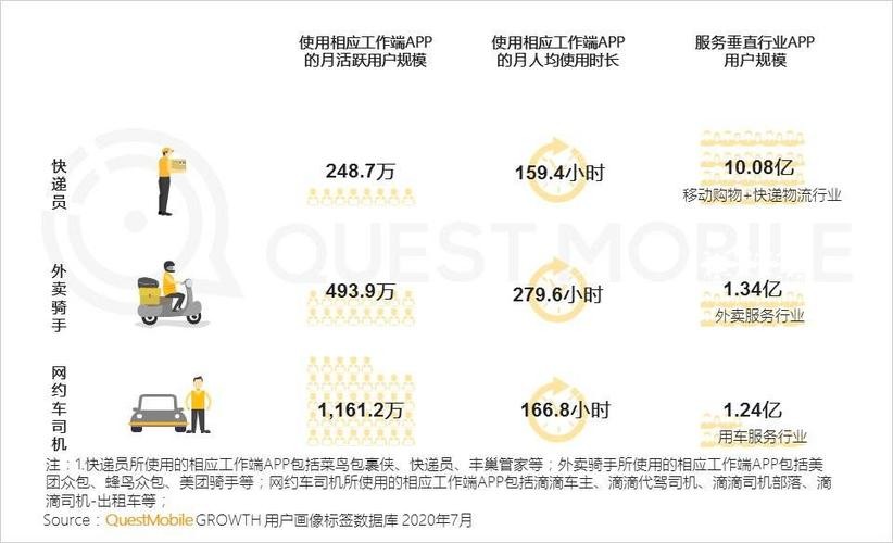 外卖行业对学历的要求 送外卖人群学历