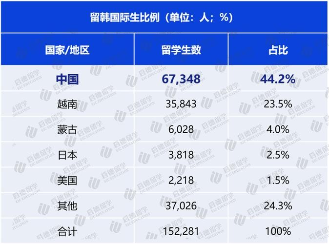 外国留学生一个月3万 留学生月薪3000