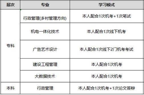 大专 大专报考网站入口官网