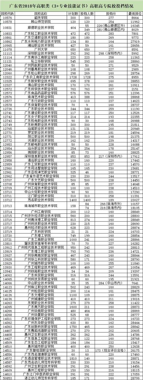 大专一般多少分能上 大专一般多少分能上中考啊