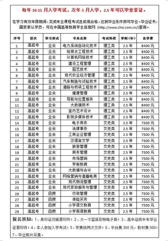 大专和高中哪个学历高 大专和高中哪个学历高一点