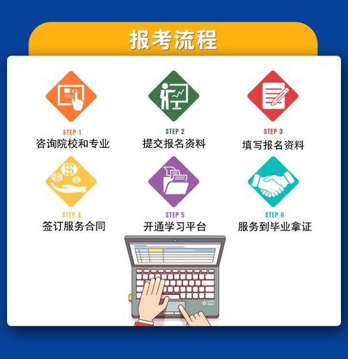 大专学历怎么快速拿证 买一个学信网可查的大专