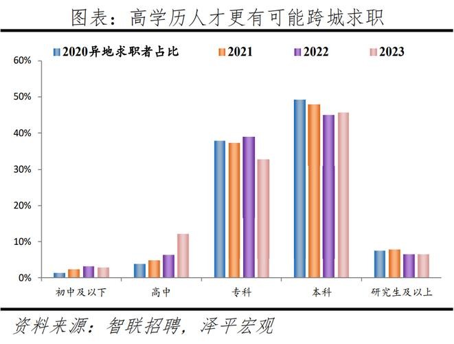 大专学历怎么找工作 大专学历怎么找工作男生