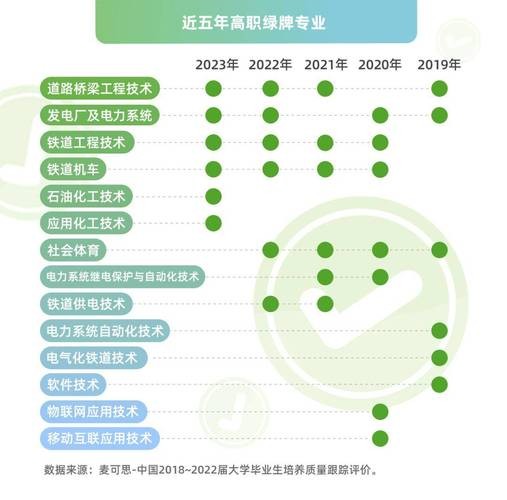 大专学历能找什么工作 大专学历能找什么工作比较赚钱