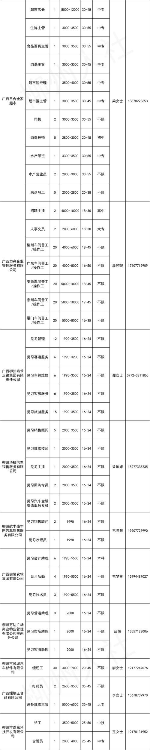 大专文凭能找哪些工作 大专学历可以找哪些工作