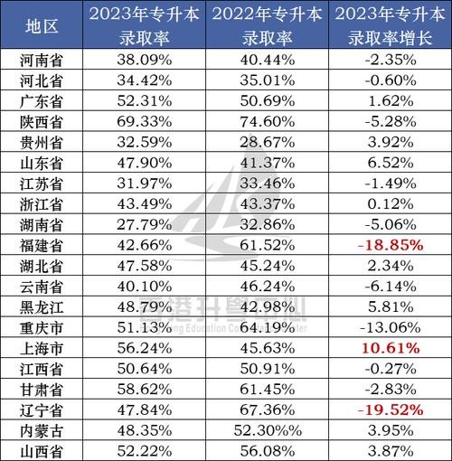 大专是低学历吗 专科是大专学历吗