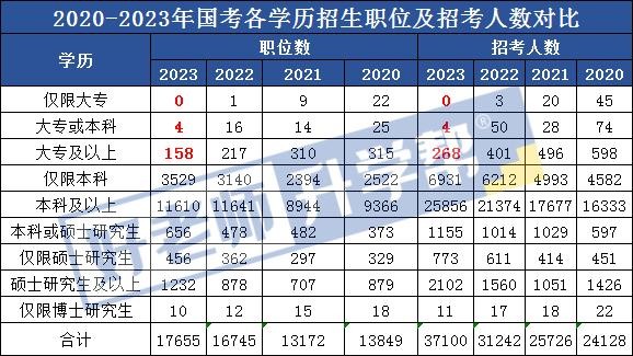 大专是低学历吗 专科是大专学历吗