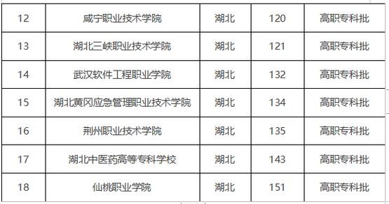 大专最吃香的十大职业 大专最吃香的十大职业2024