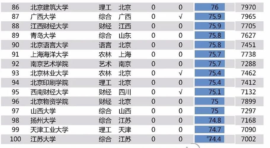 大专最吃香的十大职业 大专最吃香的十大职业工资高