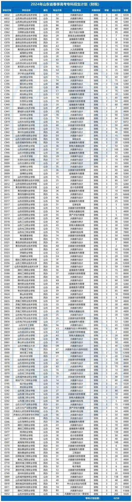 大专毕业出路有哪些 大专毕业出路有哪些方面