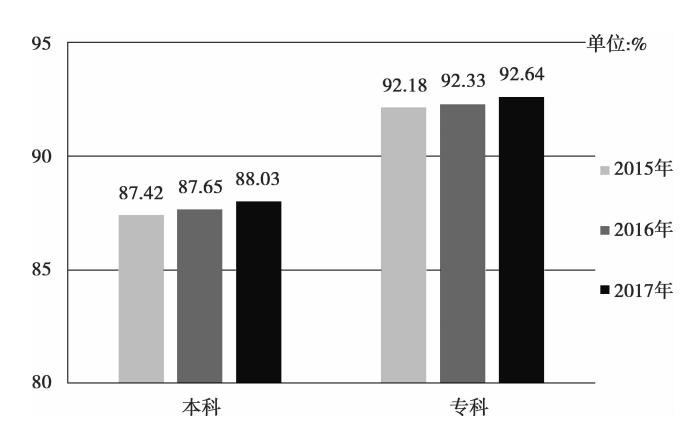 大专毕业出路有哪些 大专生毕业后的出路毕业后能干什么