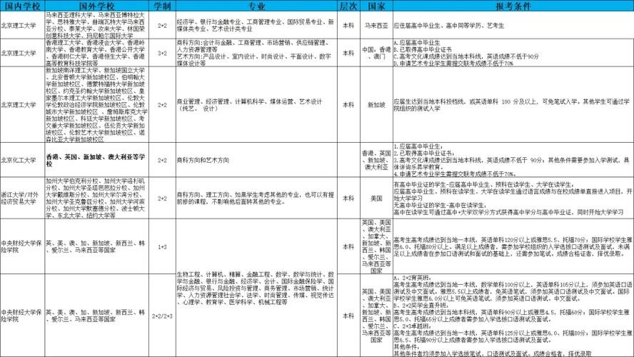 大专毕业可以去哪些公司 大专可以去哪些大公司上班