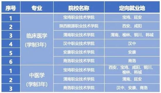 大专毕业可以去哪些公司 大专生能去什么公司