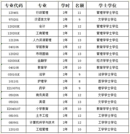 大专没技术找什么工作 大专毕业没技术找什么工作