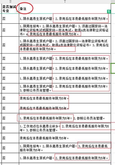 大专生怎么报考乡镇公务员 考公务员的要求和条件