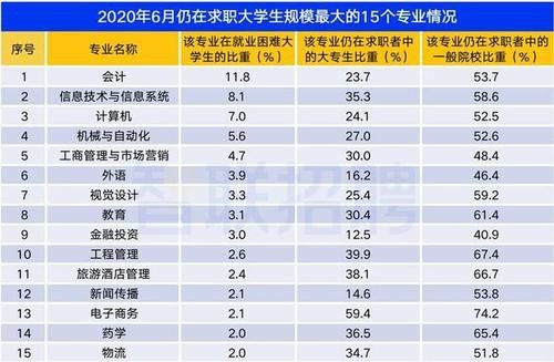 大专生的就业前景 大专生就业前景好的工作