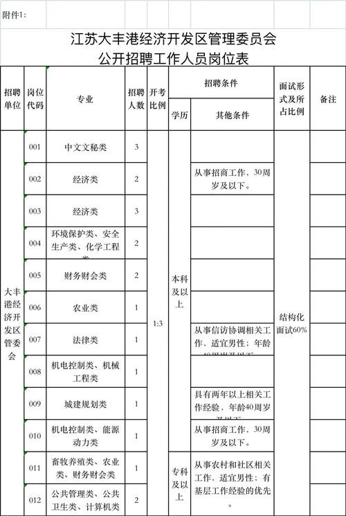 大丰本地招聘考试 大丰本地招聘考试信息网