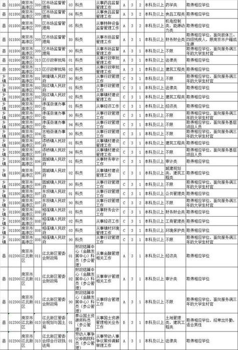 大丰本地招聘考试网在哪 2021年大丰招聘