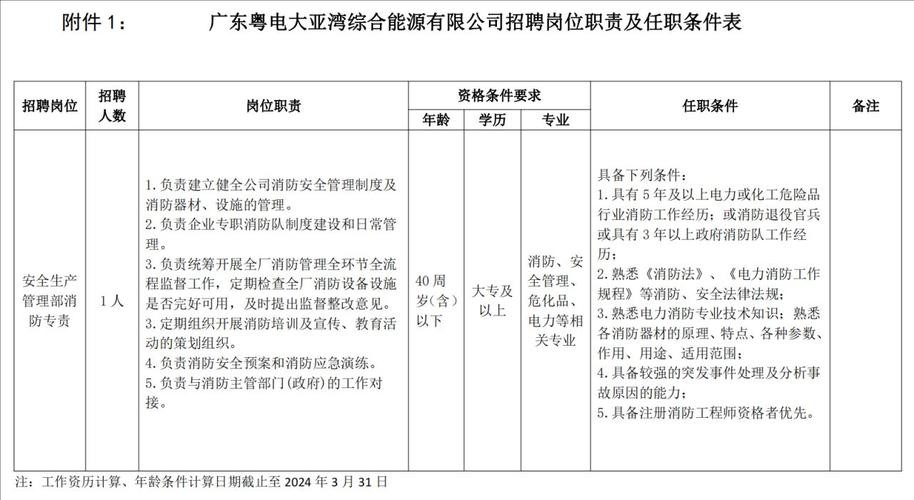 大亚湾本地招聘 大亚湾招聘网