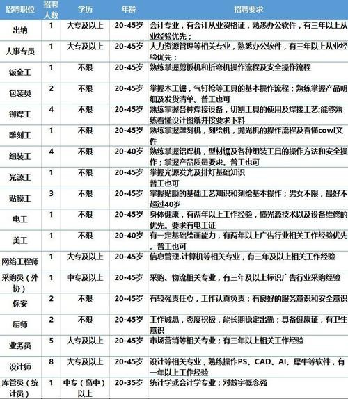 大兴本地企业有哪些招聘 北京大兴哪里招工