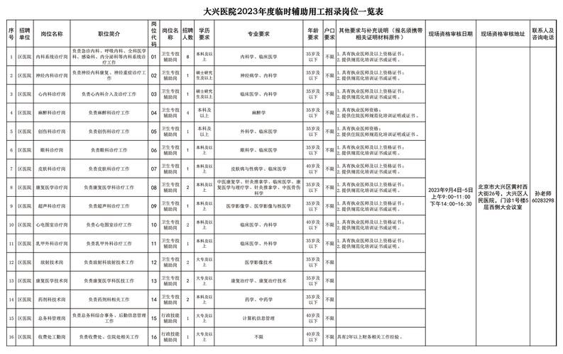 大兴本地招聘信息 大兴本地招聘信息最新