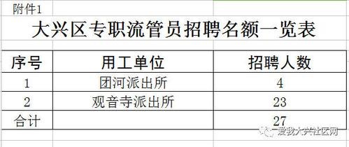 大兴本地招聘要求 大兴本地招聘要求有哪些