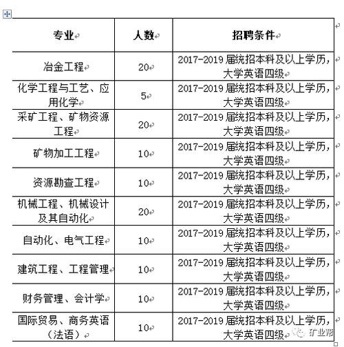 大冶本地招聘网站有哪些 大冶招聘信息最新招聘2021