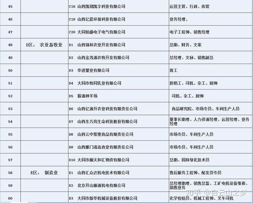 大同本地企业招聘 大同招聘信息最新招聘2020