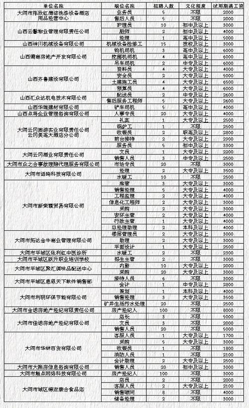 大同本地如何招聘 大同招聘2021