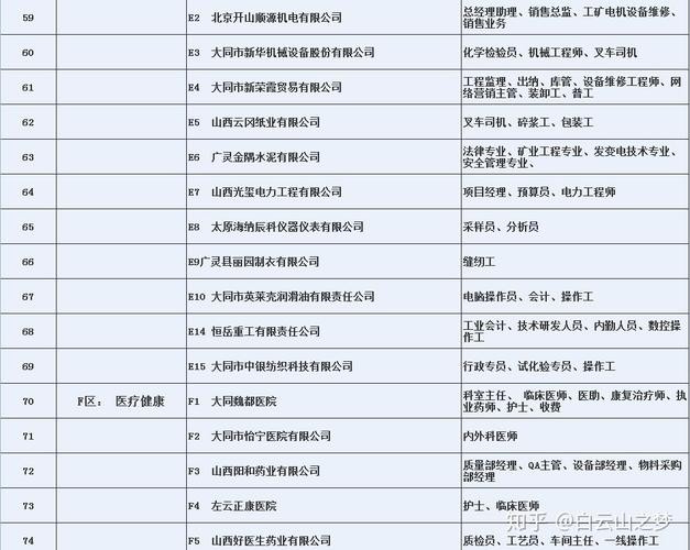 大同本地招聘 大同招聘信息最新招聘2020