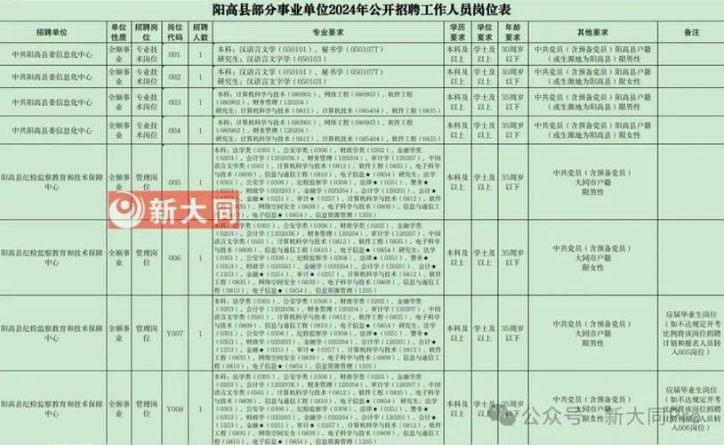 大同本地招聘平台有哪些 【大同招聘信息｜大同招聘信息】