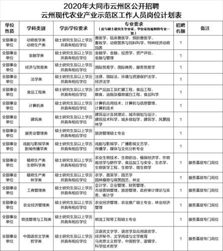 大同本地招聘渠道有哪些 大同本地招聘渠道有哪些岗位