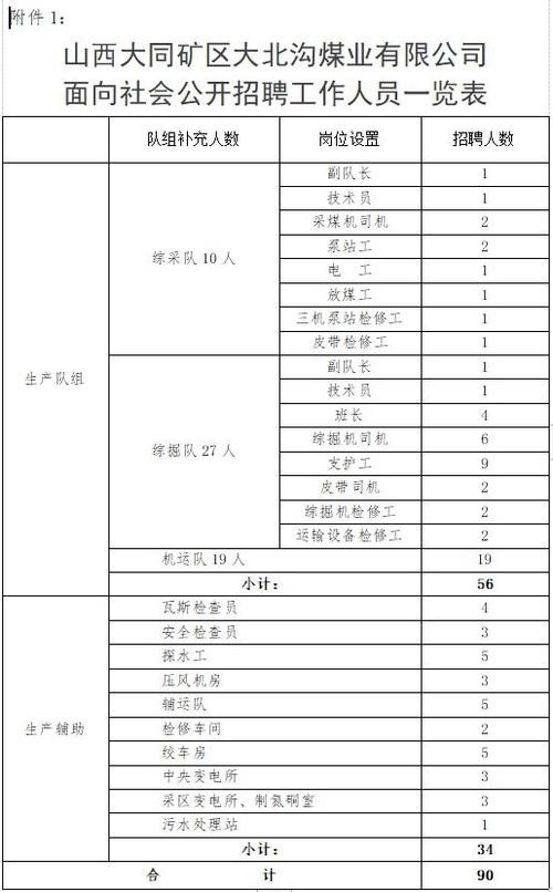 大同本地普工招聘信息