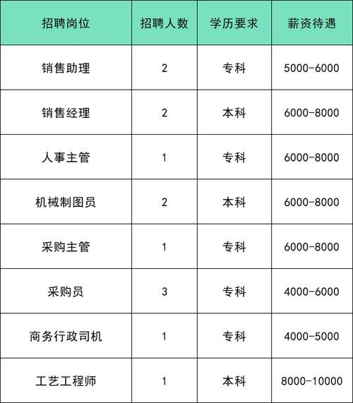 大城本地招聘 大城招聘网最新招聘信息