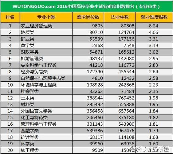 大学专业不好就业怎么办 大学专业不好毕业后怎么办