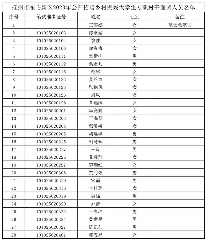 大学生到村工作面试 大学生进村工作面试