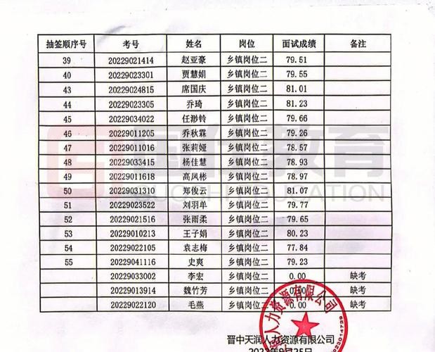 大学生回村任职面试真题