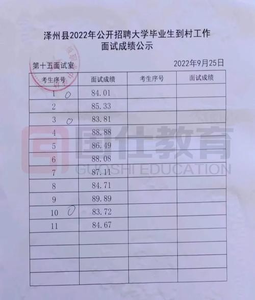 大学生回村工作面试流程 大学生回村任职面试内容